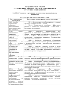 ФОС по дисциплине Технол и организ воспитательных практик (классное руководство). Романова доработ 26.06 (2)