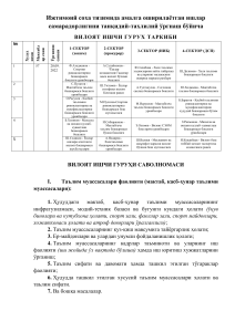 ВИЛОЯТ ИШЧИ ГУРУҲИ САВОЛНОМАСИ