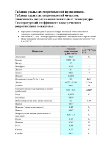 УДЕЛЬНОЕ СОПРОТИВЛЕНИЕ ПРОВОДНИКОВ.