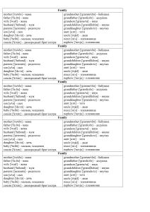 Vocabulary Family