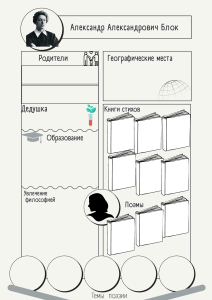 Александр Александрович Блок РАБОЧИЙ ЛИСТ