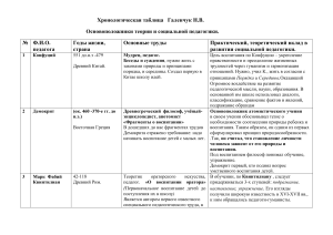 Хронологическая таблица основоположников педагогики