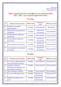 Тарых химия биология география иш план Мадина