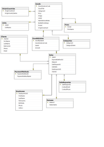 oooTorg bd diagram