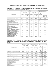5 Анализ финансового состояния организации