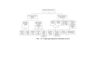 Схема структура услуг