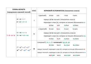 классы сильных глаголов готского языка (полная таблица) — с учетом r, h, hw (Бойцов М. М.)