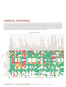Chemical Resistance Chart of Plastics - Curbellplastics.com