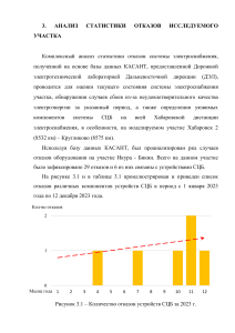 Диплом 3 глава Анализ отказов