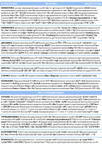 Шпора 200 формул ЕГЭ по физике