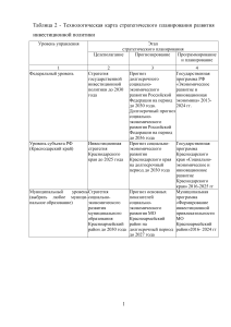 Инвестиции в гос управление