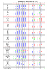 bolshaya tablitsa rastvorimosti v statye