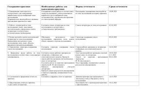 КТП по литературе. Достоевский.