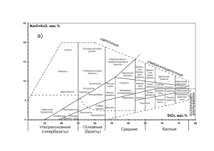 Диаграмма TAS для плутонических пород