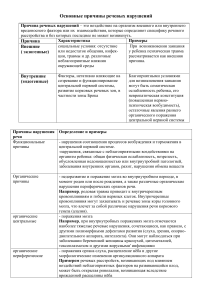 Теоретический материал по логопедии