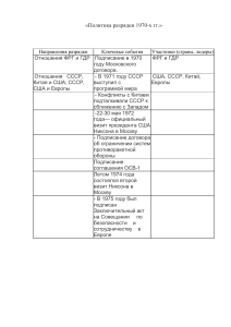 Задание 1. «Политика разрядки 1970-х гг.»