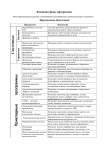 Структура программного обеспечения-  лекция