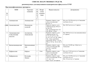 PREPARATY OBNOVLENNYI VARIANT (1)