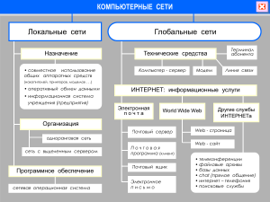 9 1 лог схема