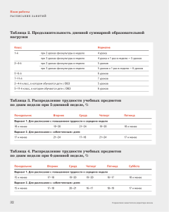 Tablica 3. Raspredelenie trudnosti uchebnykh predmetov po dnyam nedeli pri 5-dnevnojj nedele