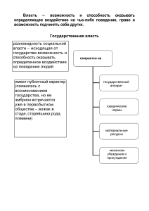 Власть схемы