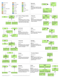 Design patterns card. Шпаргалка по шаблонам проектирования Eng версия