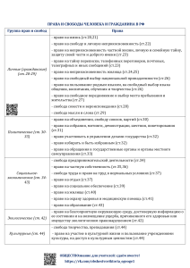Таблица Права и свободы человека и гражданина