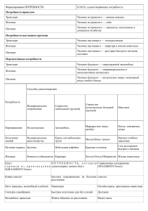 гр1А Наумова ПЗ Потребности