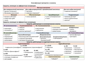 Классификация по фармакологии