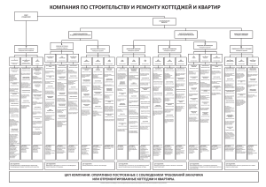 оргсхема 1