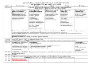 циклограмма 2 младшая