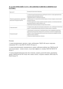 18. Астматический статус. Механизмы развития. Клиническая картина.