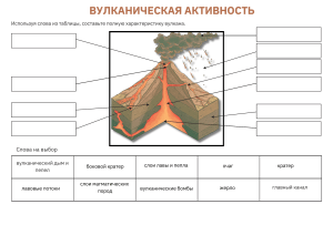 Вулканы