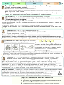 Опорный конспект по теме "Первые древнерусские князья"