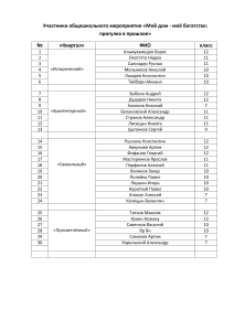 25.10.2021 Мой дом- моё богатство участники.