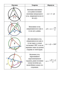 про углы и окр