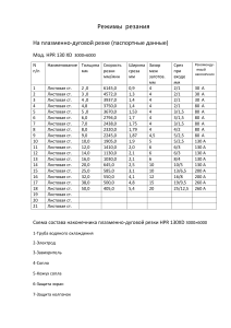 Режимы резания на плазме