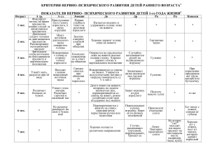 Критерии НПР детей