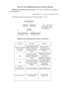 Урок №1. Классификация простых веществ. Водород