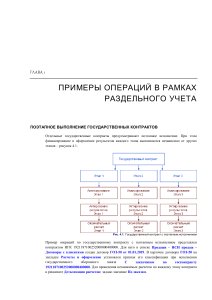 04 Примеры операций в рамках раздельного учета