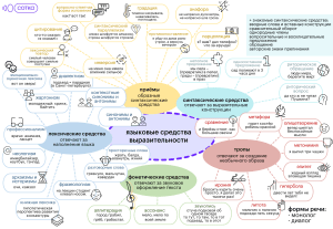 100 яз средства выраз-ти