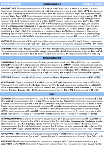 Шпора 250 формул ЕГЭ по физике