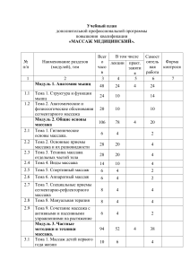  УП Массаж медицинский 288