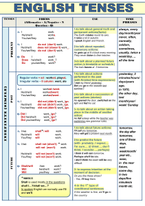 2015 06 05 15 32 09.722287 1433518329 7223163 Verb tenses (table)