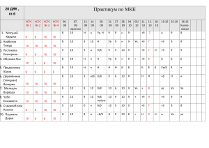 практикум пг.6