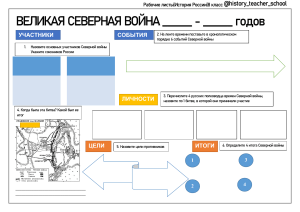 реформы петра 1