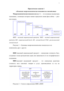 ПР 1 Основные макроэкономические показатели и тождества