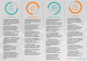 SWOT-анализ КРЫМА на 2024