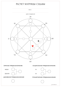 Шаблон Матрицы Судьбы