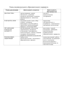 Этапы индивидуального образовательного маршрута